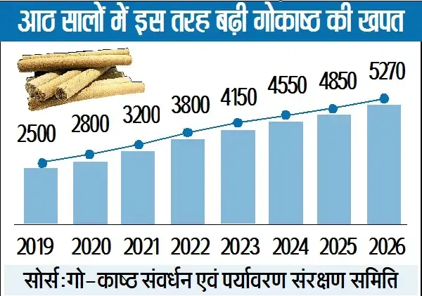 Peoples Update Exclusive Graph